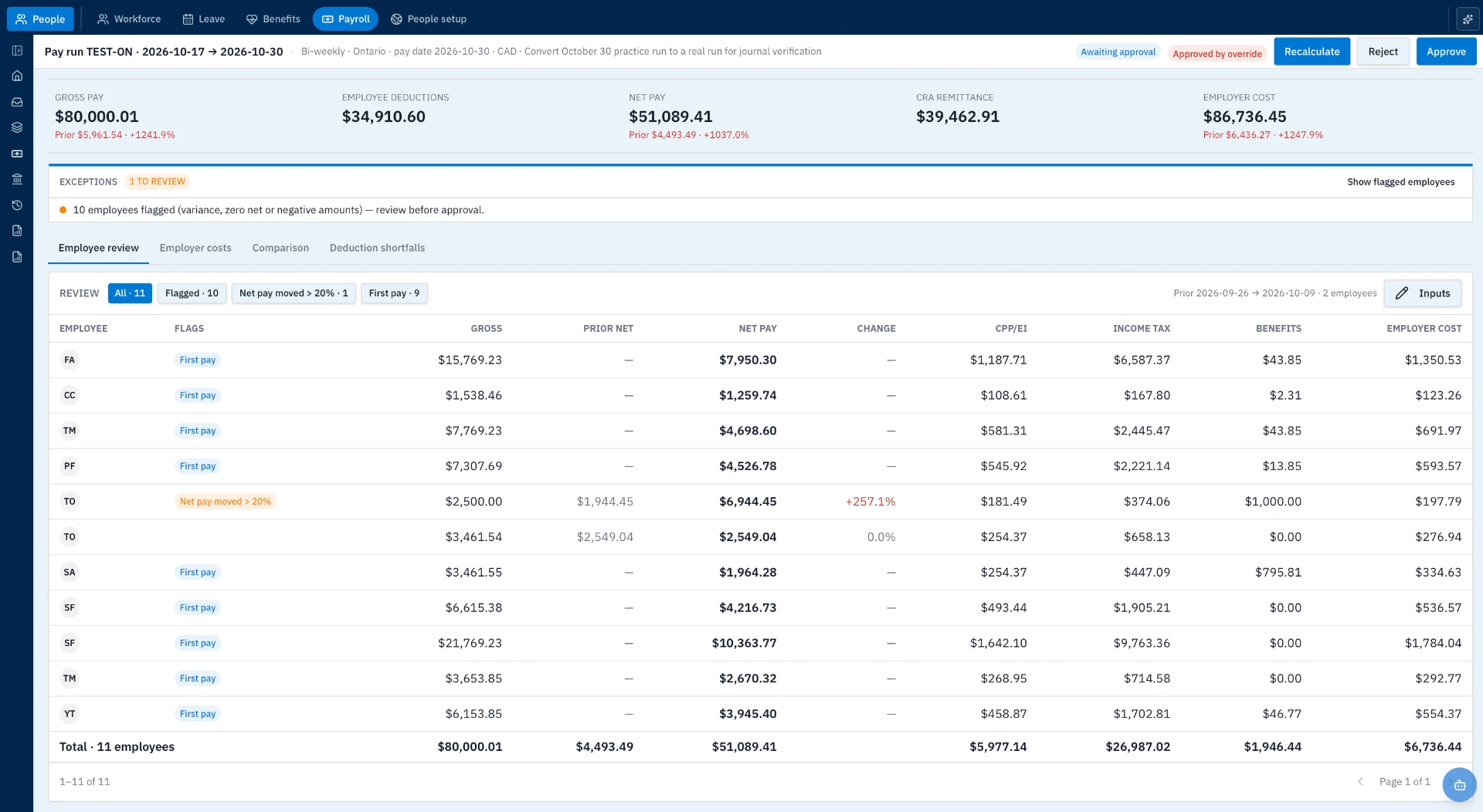 Lunari payroll review with gross pay, deductions, net pay, employer cost and employee exception flags